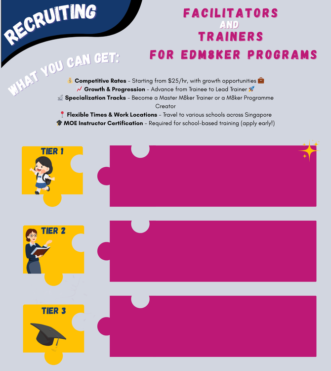 Our Trainer Development Program
